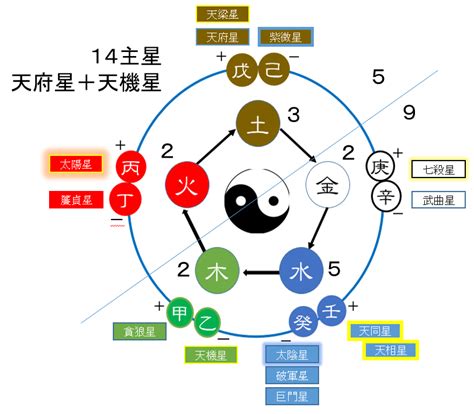 星五行|星字的五行属什么